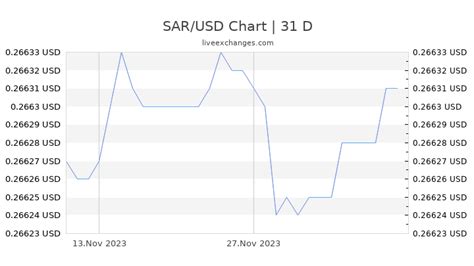 swerte sar live|1 Saudi riyal to Singapore dollars Exchange Rate. Convert SAR/SGD .